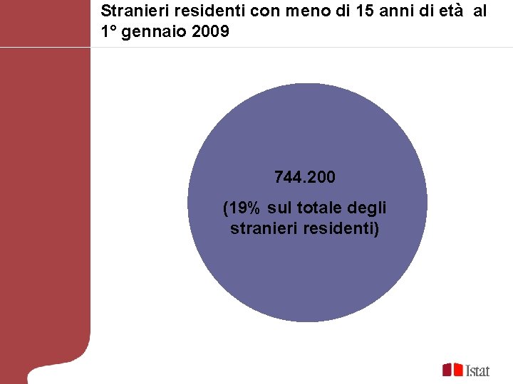 Stranieri residenti con meno di 15 anni di età al 1° gennaio 2009 744.