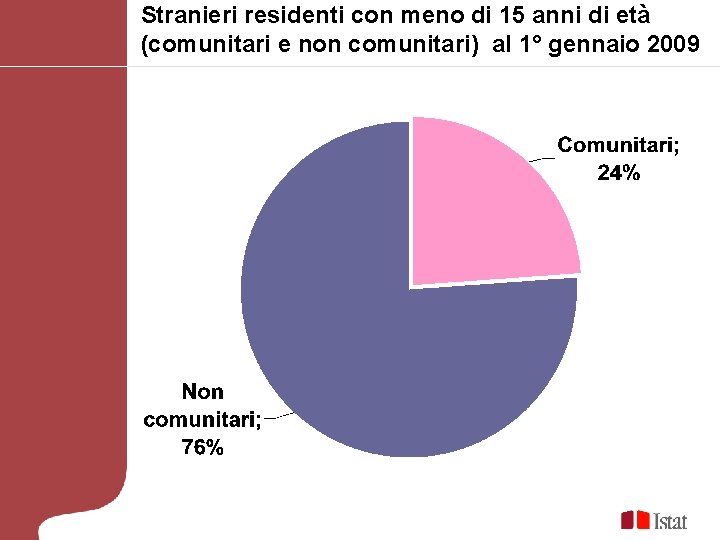 Stranieri residenti con meno di 15 anni di età (comunitari e non comunitari) al