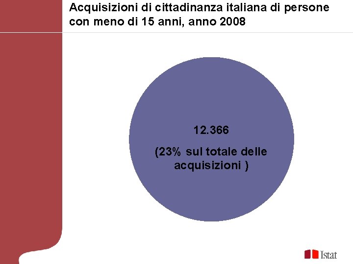 Acquisizioni di cittadinanza italiana di persone con meno di 15 anni, anno 2008 12.
