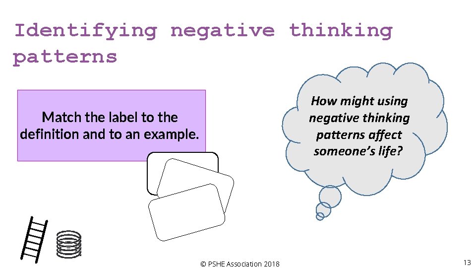 Identifying negative thinking patterns How might using negative thinking patterns affect someone’s life? Match