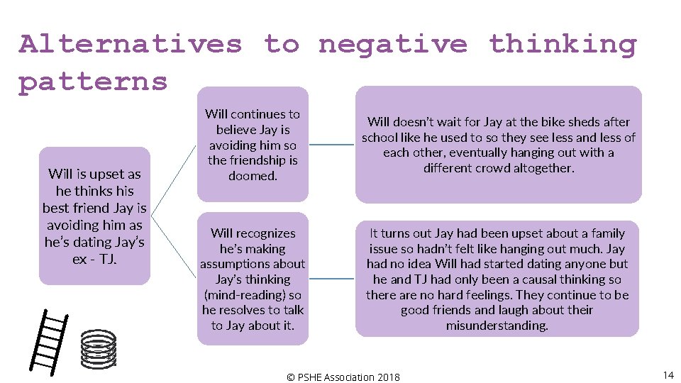 Alternatives to negative thinking patterns Will is upset as he thinks his best friend