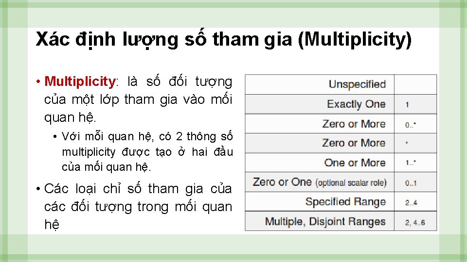 Xác định lượng số tham gia (Multiplicity) • Multiplicity: là số đối tượng của