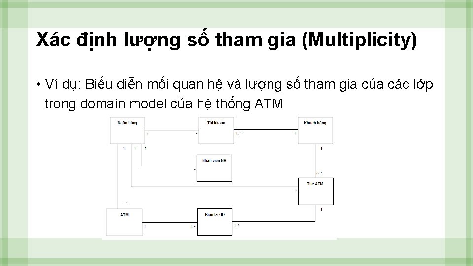 Xác định lượng số tham gia (Multiplicity) • Ví dụ: Biểu diễn mối quan