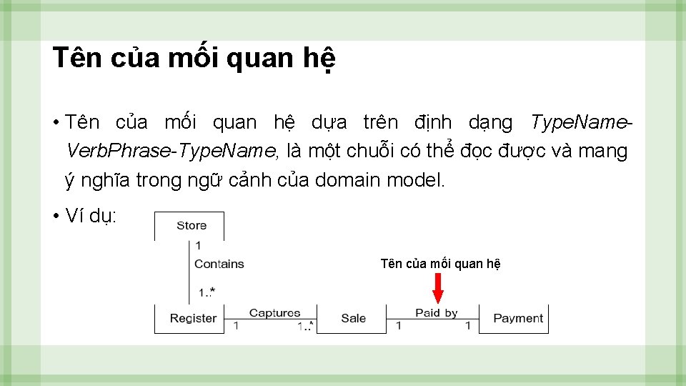 Tên của mối quan hệ • Tên của mối quan hệ dựa trên định