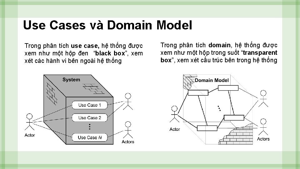 Use Cases và Domain Model Trong phân tích use case, hệ thống được xem