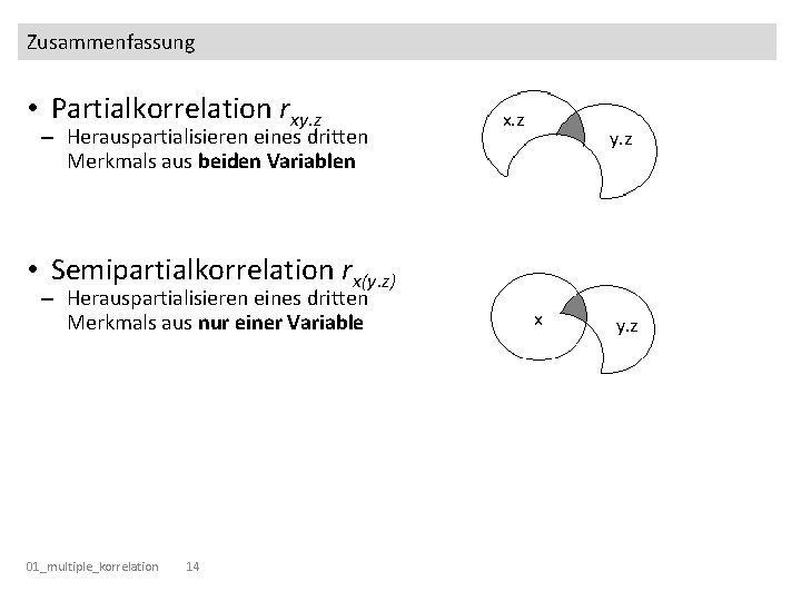 Zusammenfassung • Partialkorrelation rxy. z – Herauspartialisieren eines dritten Merkmals aus beiden Variablen x.