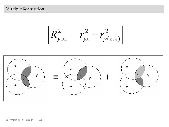 Multiple Korrelation x = y z 01_multiple_korrelation y z 18 x x + y