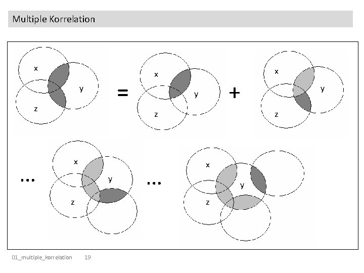 Multiple Korrelation x = y z x x + y z x … y