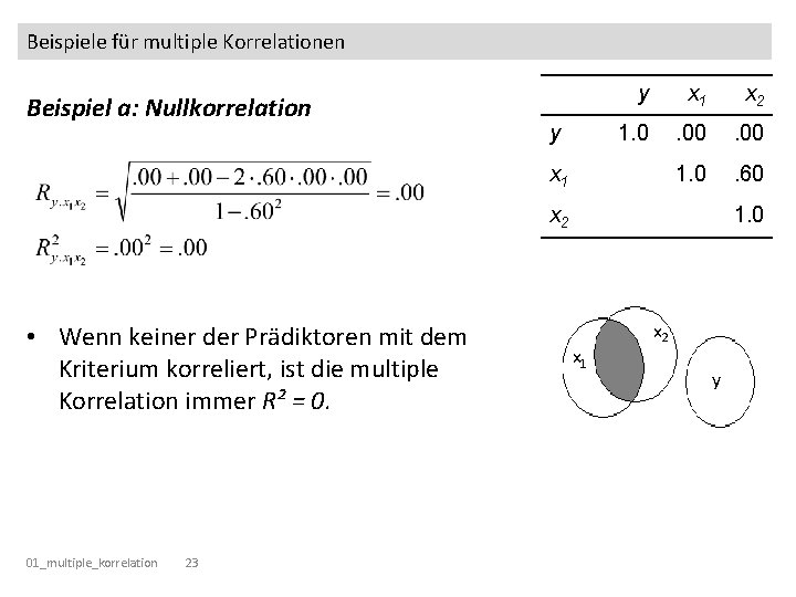Beispiele für multiple Korrelationen Beispiel a: Nullkorrelation y y x 1 x 2 1.