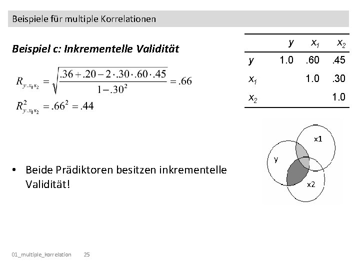 Beispiele für multiple Korrelationen Beispiel c: Inkrementelle Validität y x 1 x 2 1.