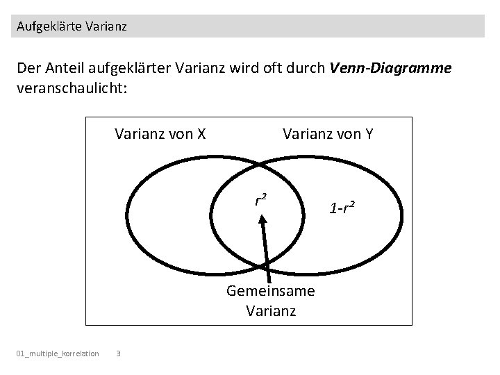 Aufgeklärte Varianz Der Anteil aufgeklärter Varianz wird oft durch Venn-Diagramme veranschaulicht: Varianz von X