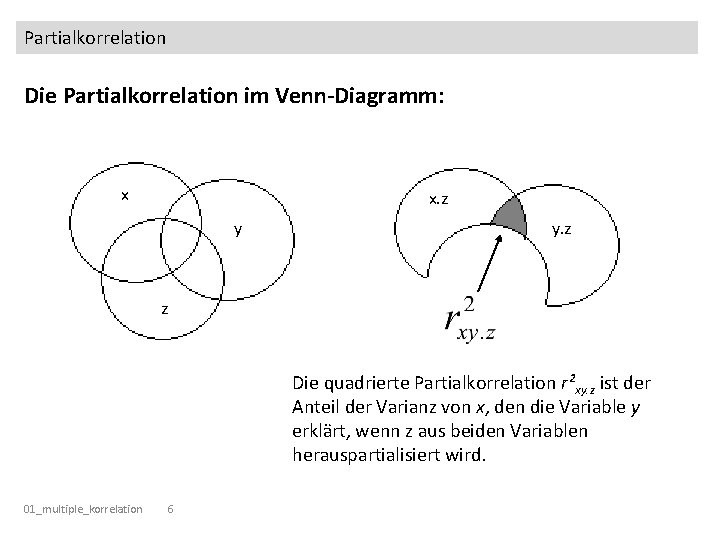 Partialkorrelation Die Partialkorrelation im Venn-Diagramm: x x. z y y. z z Die quadrierte