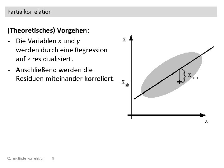 Partialkorrelation (Theoretisches) Vorgehen: - Die Variablen x und y werden durch eine Regression auf