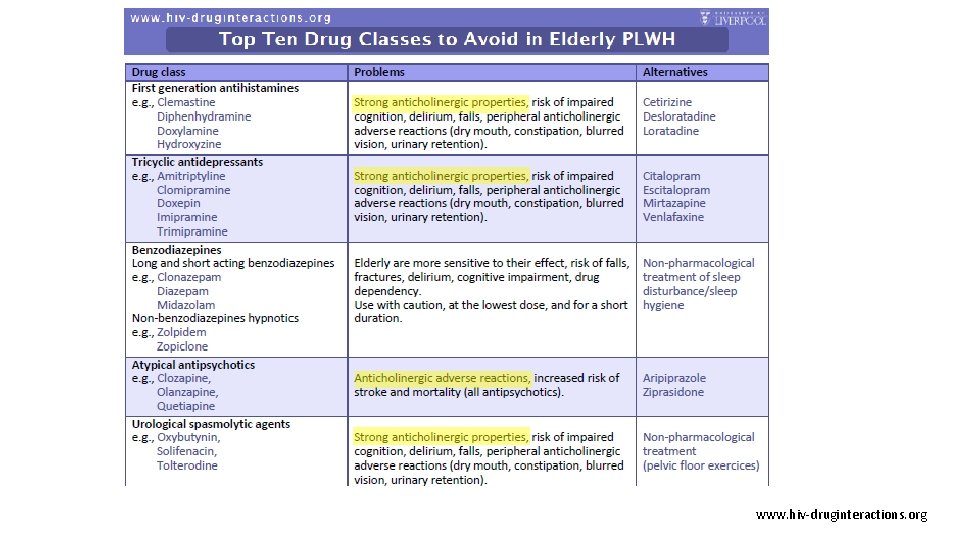 www. hiv-druginteractions. org 