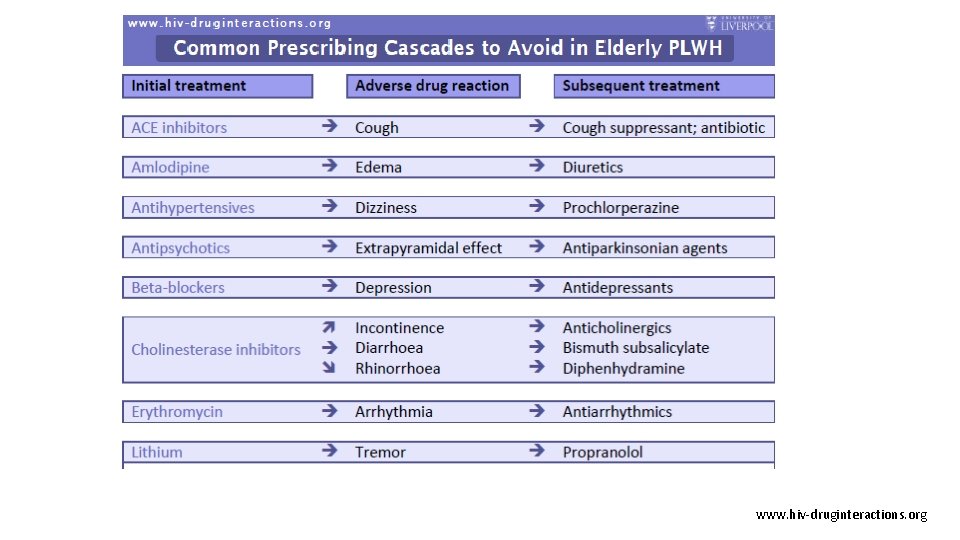 www. hiv-druginteractions. org 