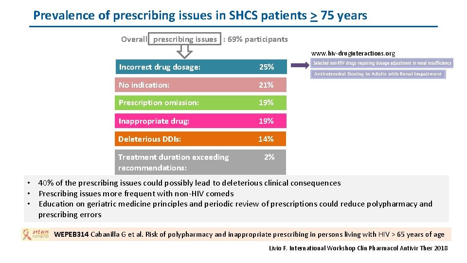 Prevalence of prescribing issues in SHCS patients > 75 years Overall prescribing issues :