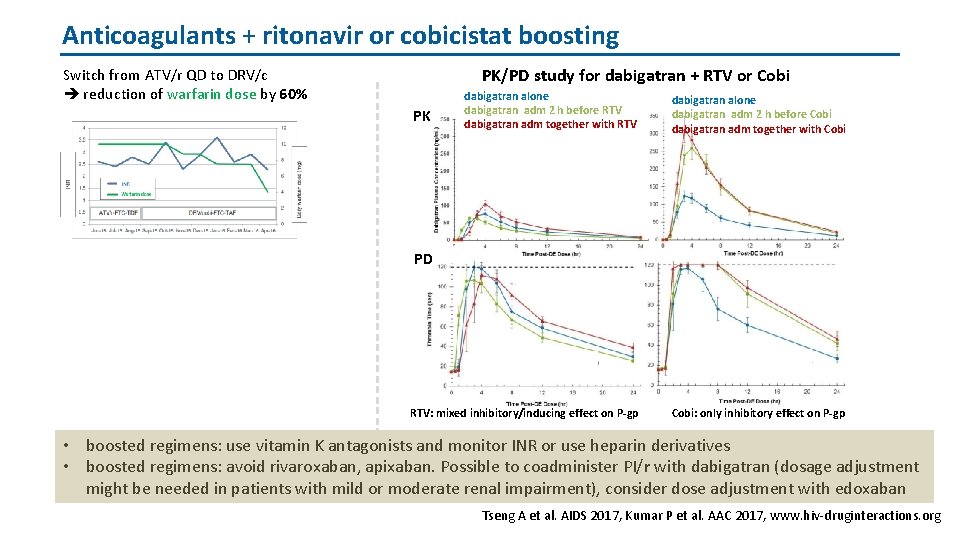 Anticoagulants + ritonavir or cobicistat boosting PK/PD study for dabigatran + RTV or Cobi