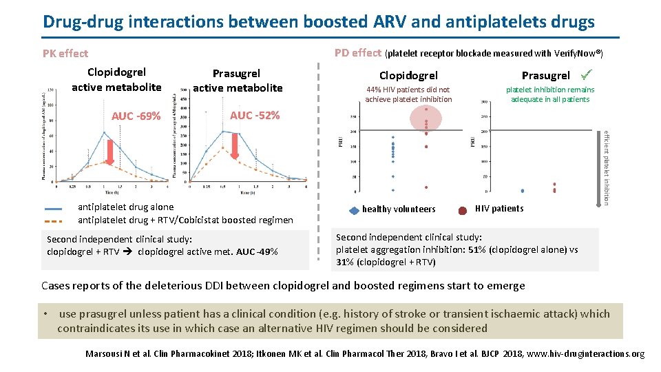 Drug-drug interactions between boosted ARV and antiplatelets drugs PD effect (platelet receptor blockade measured