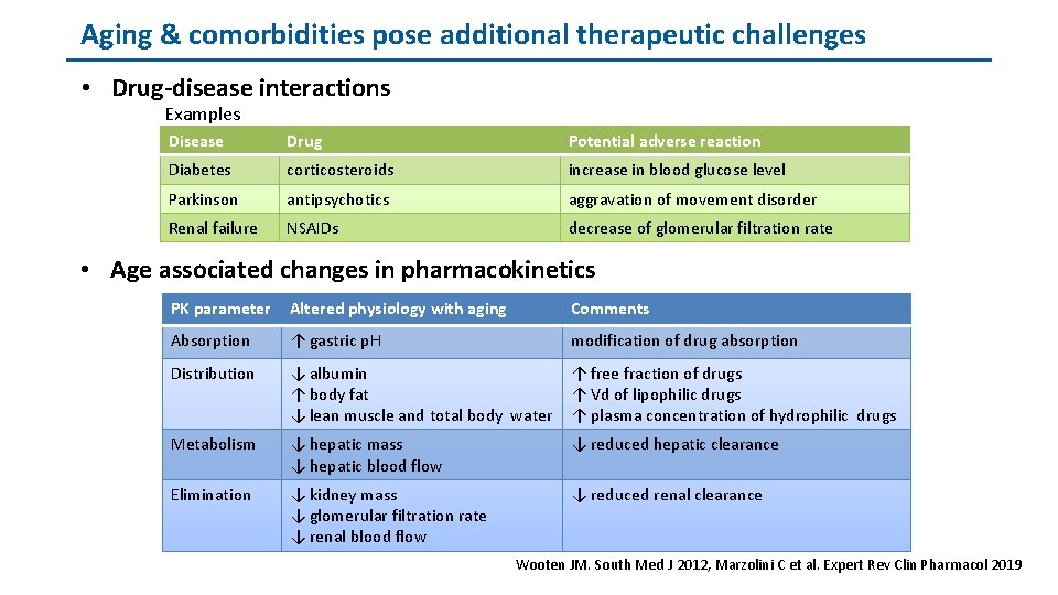 Aging & comorbidities pose additional therapeutic challenges • Drug-disease interactions Examples Disease Drug Potential