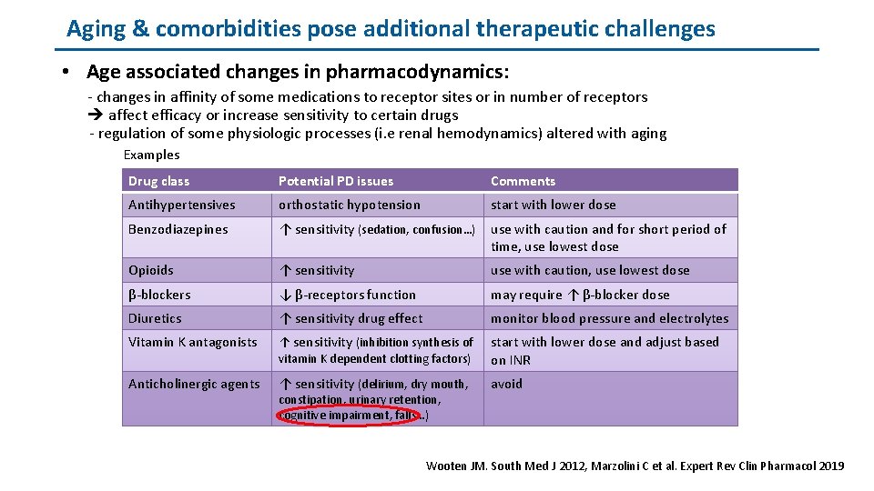 Aging & comorbidities pose additional therapeutic challenges • Age associated changes in pharmacodynamics: -