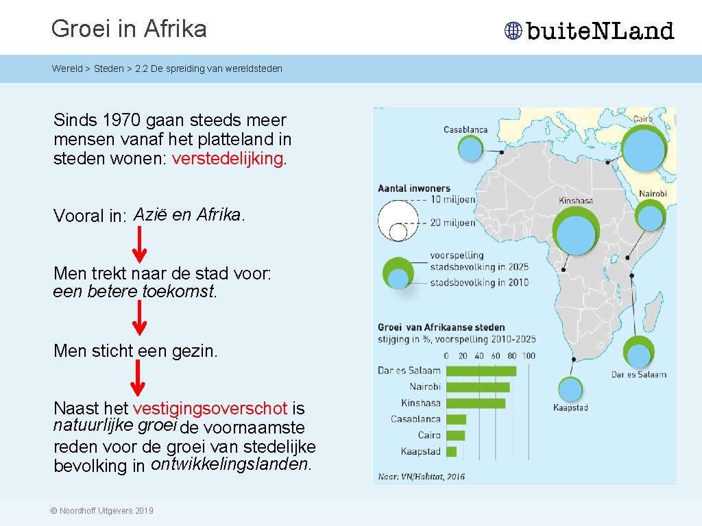 Groei in Afrika Wereld > Steden > 2. 2 De spreiding van wereldsteden Sinds