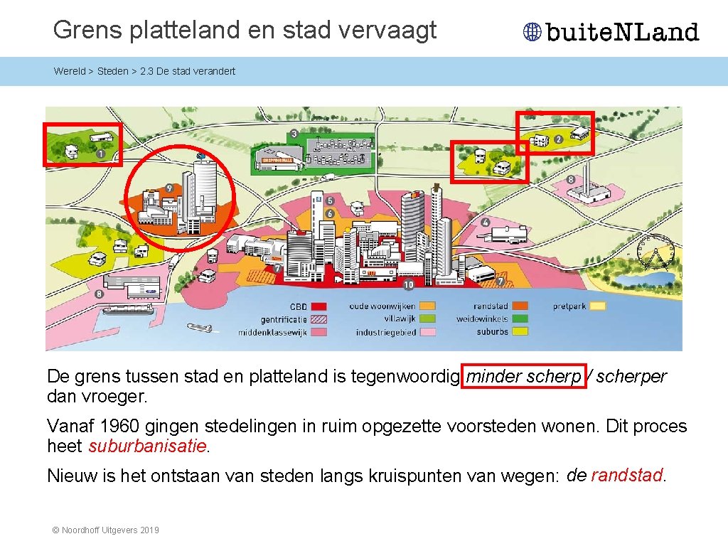 Grens platteland en stad vervaagt Wereld > Steden > 2. 3 De stad verandert