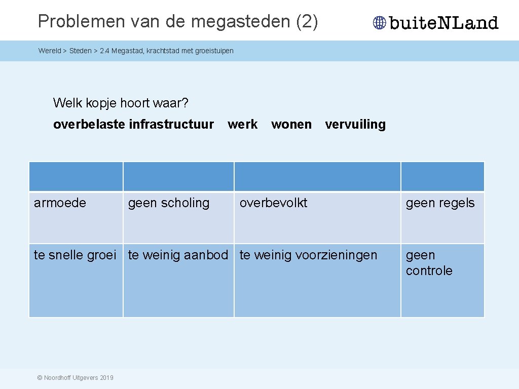 Problemen van de megasteden (2) Wereld > Steden > 2. 4 Megastad, krachtstad met