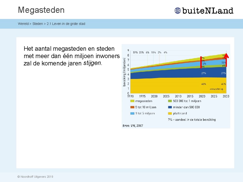 Megasteden Wereld > Steden > 2. 1 Leven in de grote stad Het aantal