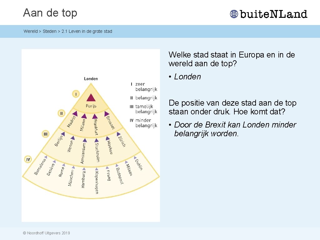 Aan de top Wereld > Steden > 2. 1 Leven in de grote stad