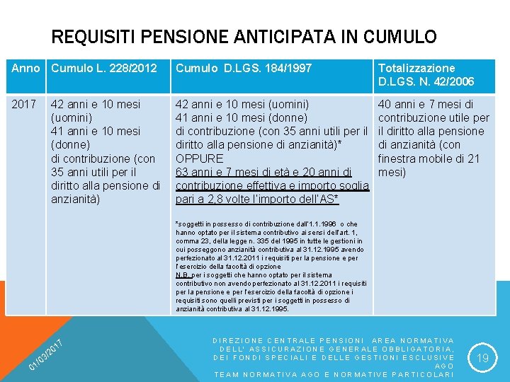 REQUISITI PENSIONE ANTICIPATA IN CUMULO Anno Cumulo L. 228/2012 Cumulo D. LGS. 184/1997 Totalizzazione