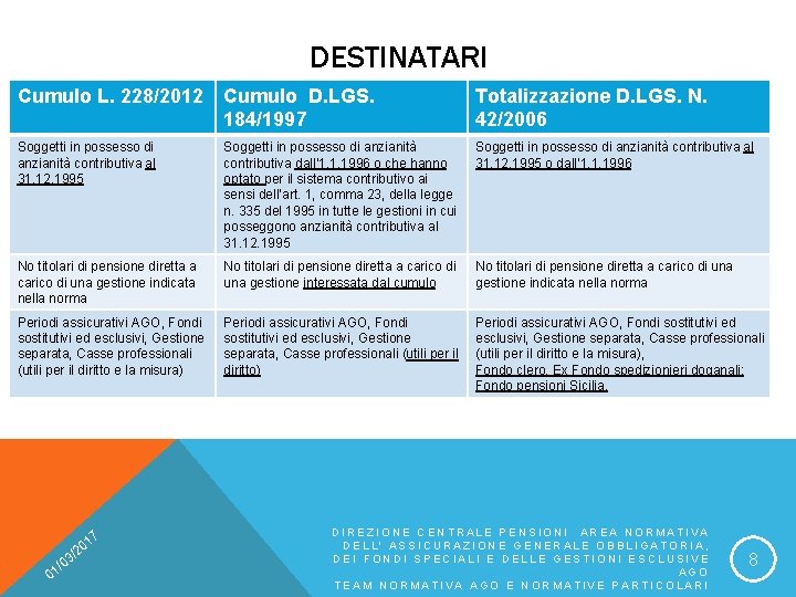 DESTINATARI Cumulo L. 228/2012 Cumulo D. LGS. 184/1997 Totalizzazione D. LGS. N. 42/2006 Soggetti