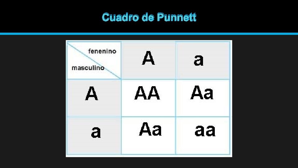 Cuadro de Punnett 