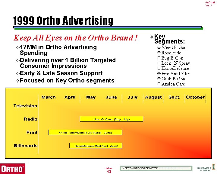 06/01/98 Ver. 1 1999 Ortho Advertising Keep All Eyes on the Ortho Brand ! 06/01/98 Ver. 1 1999 Ortho Advertising Keep All Eyes on the Ortho Brand !