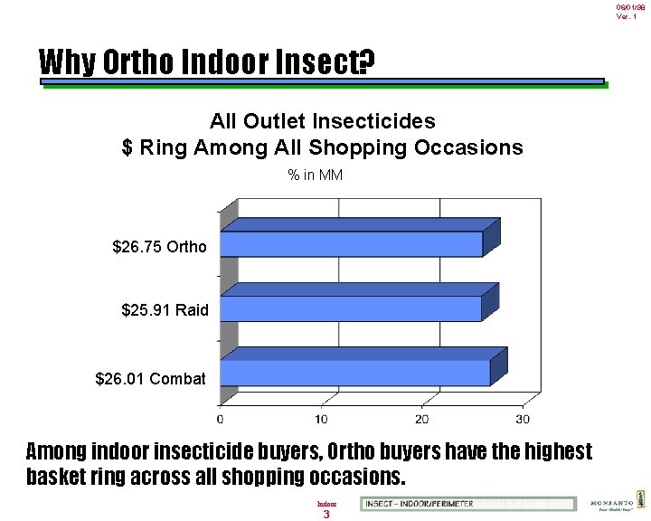 06/01/98 Ver. 1 Why Ortho Indoor Insect? All Outlet Insecticides $ Ring Among All 06/01/98 Ver. 1 Why Ortho Indoor Insect? All Outlet Insecticides $ Ring Among All