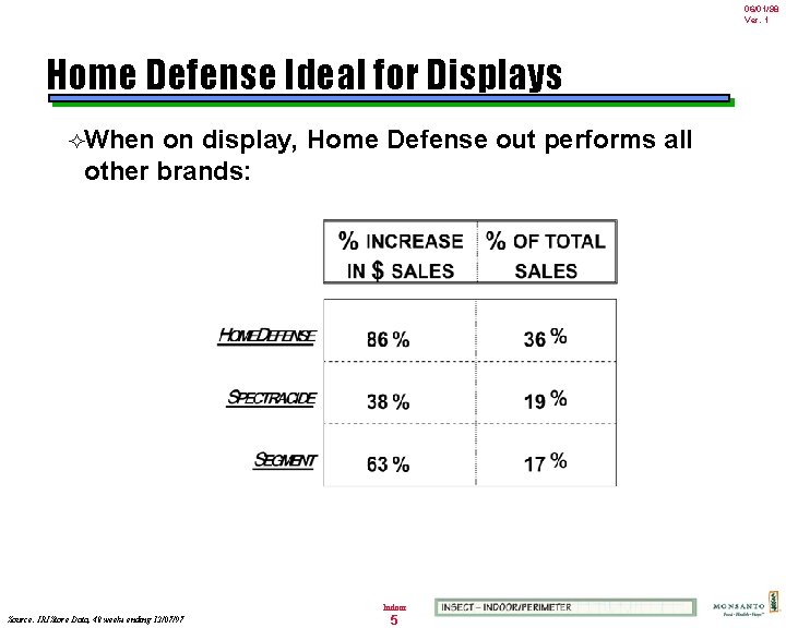 06/01/98 Ver. 1 Home Defense Ideal for Displays ²When on display, Home Defense out