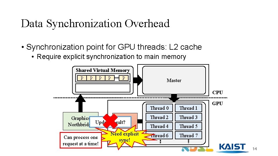 APUNet Revitalizing GPU as Packet Processing Accelerator Younghwan
