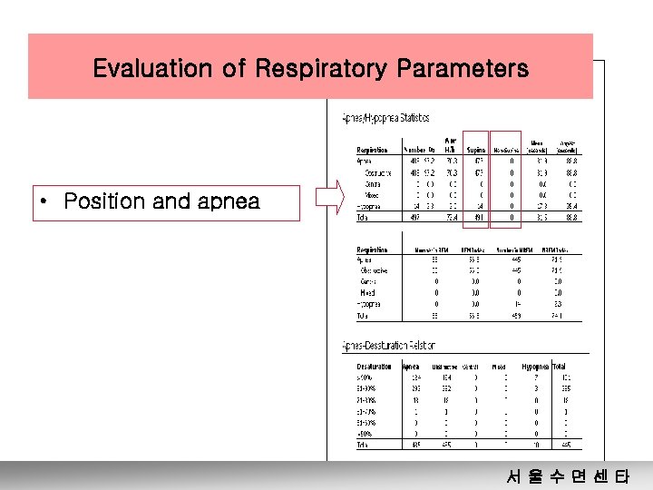 Evaluation of Respiratory Parameters • Position and apnea 서울수면센타 