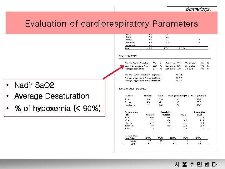 Evaluation of cardiorespiratory Parameters • Nadir Sa. O 2 • Average Desaturation • %