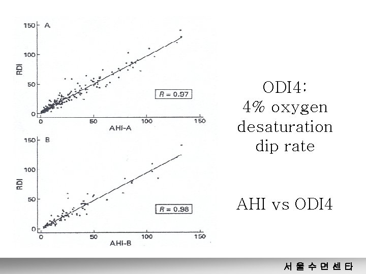 ODI 4: 4% oxygen desaturation dip rate AHI vs ODI 4 서울수면센타 