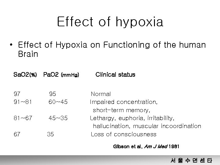 Effect of hypoxia • Effect of Hypoxia on Functioning of the human Brain Sa.