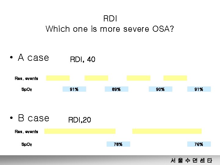 RDI Which one is more severe OSA? • A case RDI, 40 Res. events