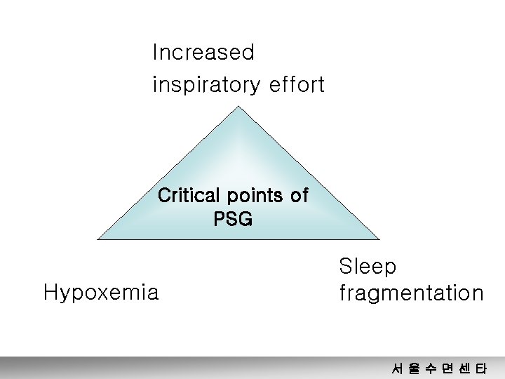Increased inspiratory effort Critical points of PSG Hypoxemia Sleep fragmentation 서울수면센타 
