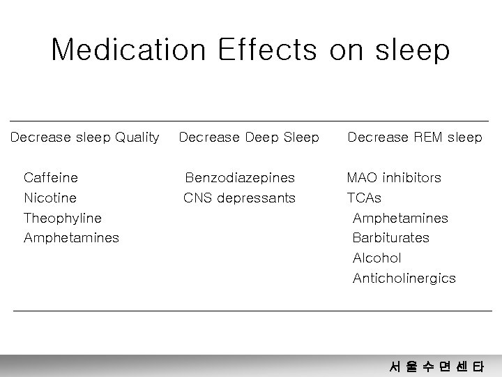 Medication Effects on sleep Decrease sleep Quality Caffeine Nicotine Theophyline Amphetamines Decrease Deep Sleep
