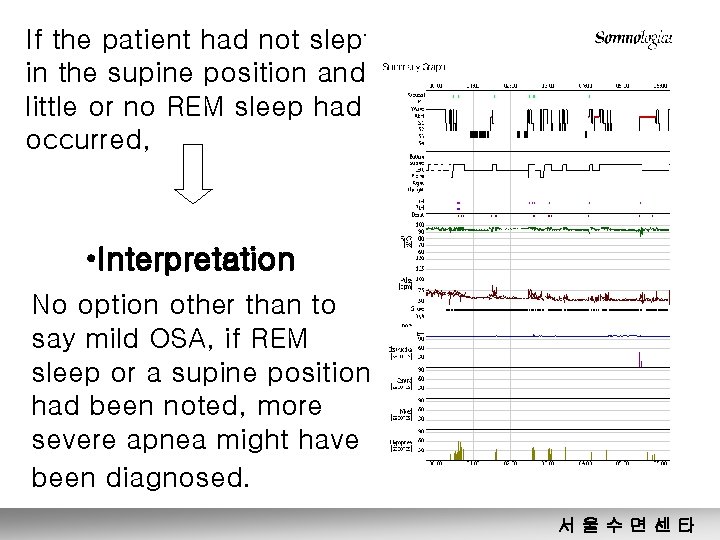 If the patient had not slept in the supine position and little or no