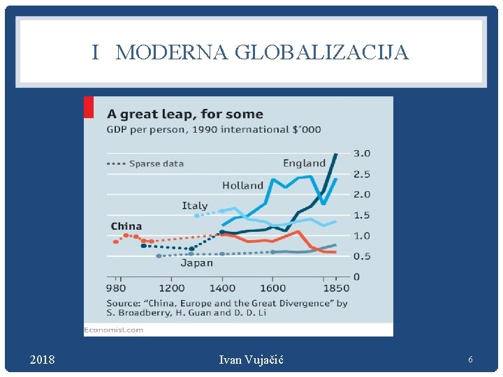 I MODERNA GLOBALIZACIJA 2018 Ivan Vujačić 6 