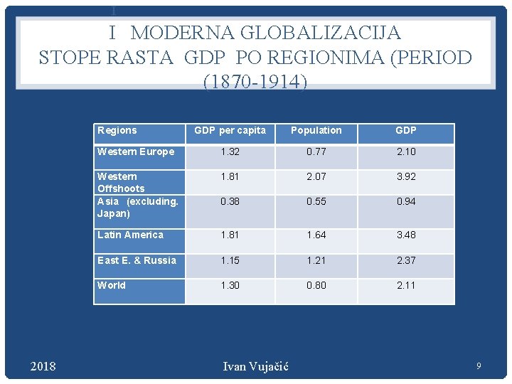 I I MODERNA GLOBALIZACIJA STOPE RASTA GDP PO REGIONIMA (PERIOD (1870 -1914) Regions 2018