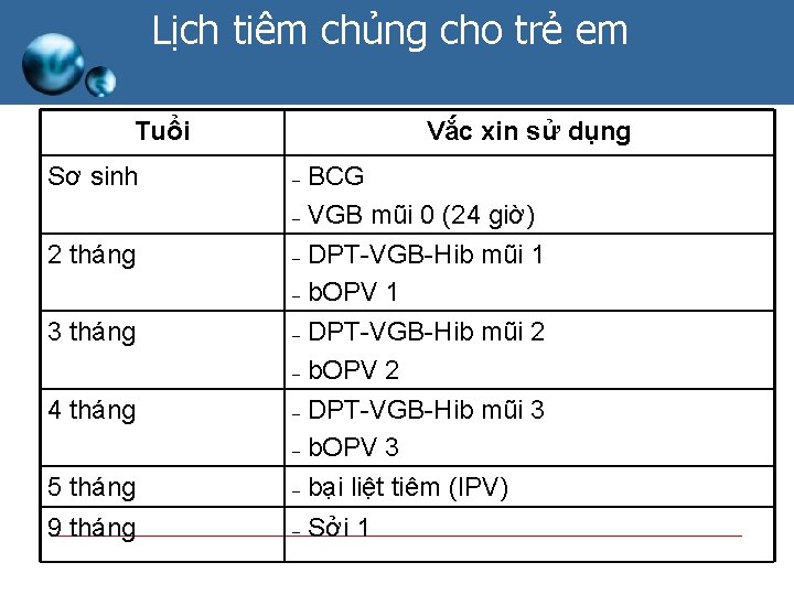 Lịch tiêm chủng cho trẻ em Tuổi Sơ sinh 2 tháng 3 tháng Vắc Lịch tiêm chủng cho trẻ em Tuổi Sơ sinh 2 tháng 3 tháng Vắc