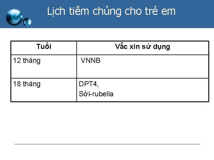 Lịch tiêm chủng cho trẻ em Tuổi Vắc xin sử dụng 12 tháng VNNB