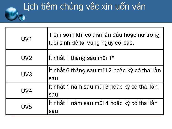 Lịch tiêm chủng vắc xin uốn ván UV 1 Tiêm sớm khi có thai