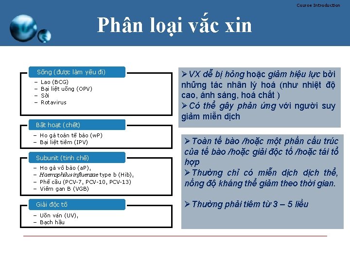 Course Introduction Phân loại vắc xin Sống (được làm yếu đi) - Lao (BCG)